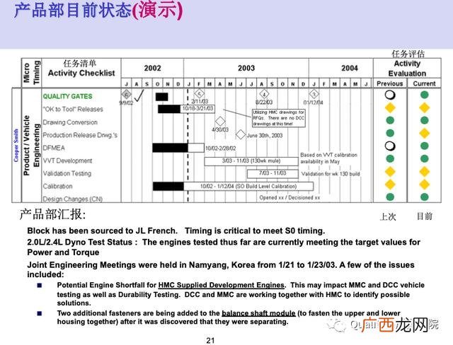 新产品开发管理读后感 新产品项目开发流程图