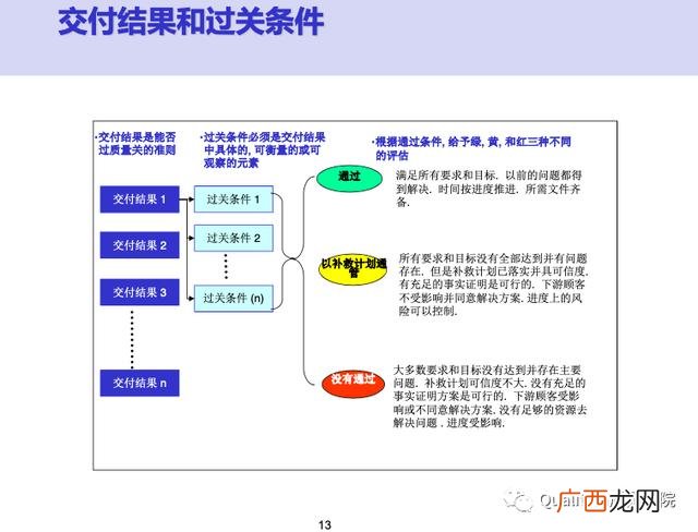 新产品开发管理读后感 新产品项目开发流程图