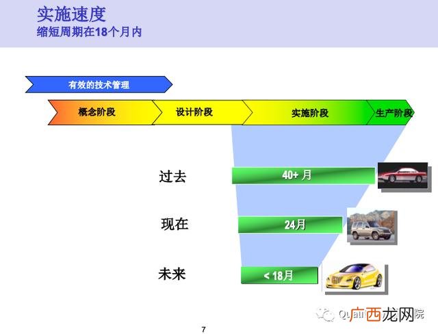 新产品开发管理读后感 新产品项目开发流程图