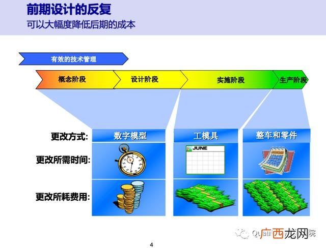 新产品开发管理读后感 新产品项目开发流程图