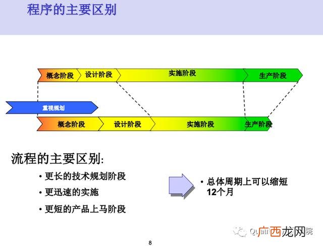 新产品开发管理读后感 新产品项目开发流程图