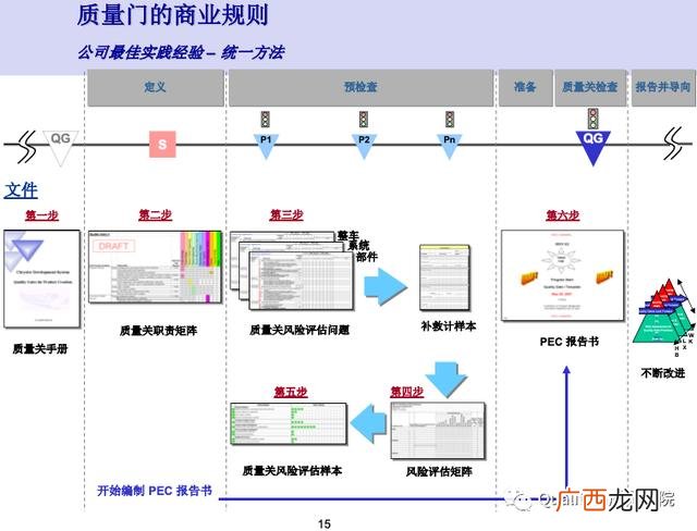 新产品开发管理读后感 新产品项目开发流程图