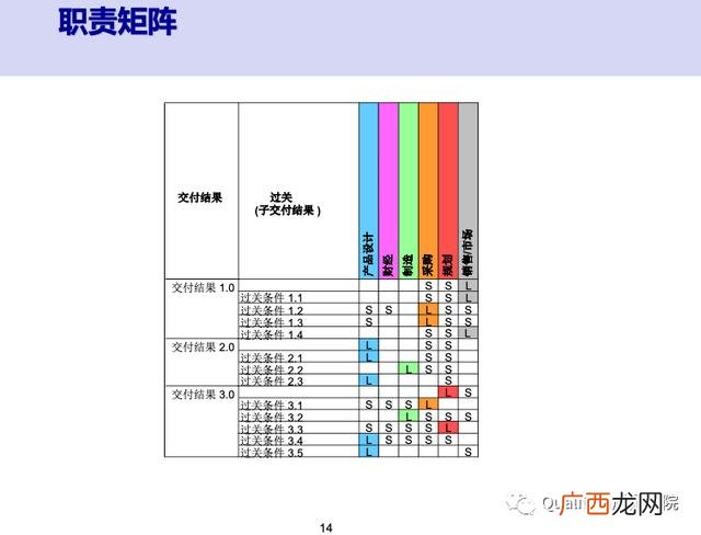 新产品开发管理读后感 新产品项目开发流程图