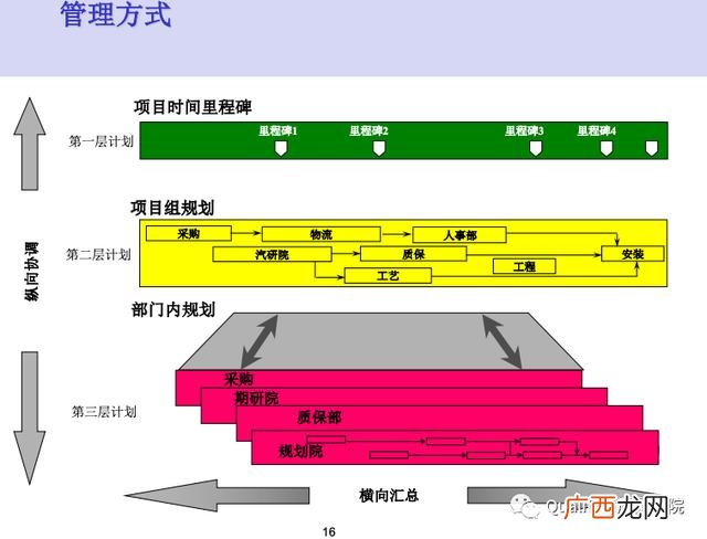 新产品开发管理读后感 新产品项目开发流程图