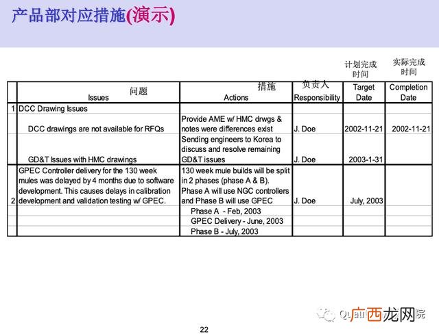 新产品开发管理读后感 新产品项目开发流程图