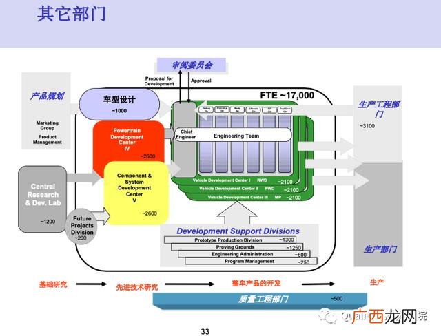 新产品开发管理读后感 新产品项目开发流程图
