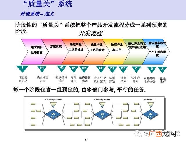 新产品开发管理读后感 新产品项目开发流程图