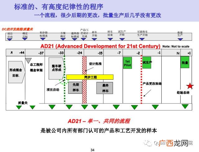 新产品开发管理读后感 新产品项目开发流程图