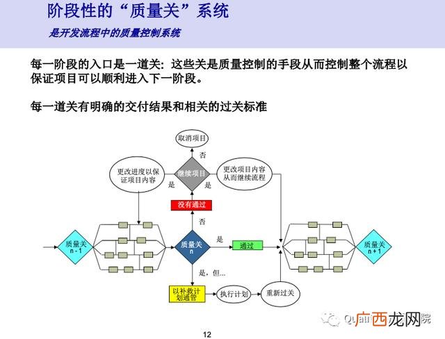 新产品开发管理读后感 新产品项目开发流程图