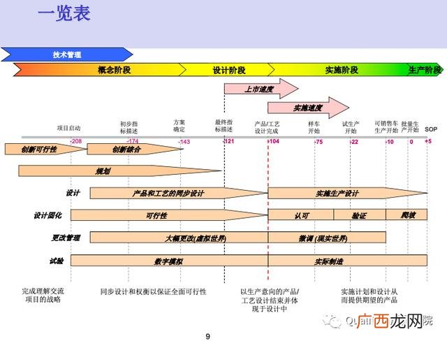 新产品开发管理读后感 新产品项目开发流程图