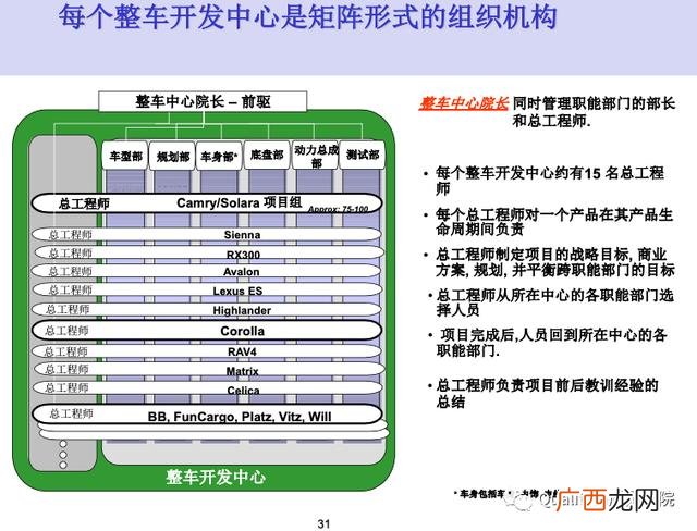 新产品开发管理读后感 新产品项目开发流程图