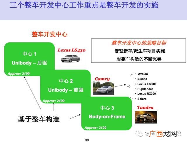 新产品开发管理读后感 新产品项目开发流程图