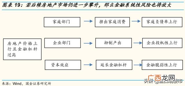 住房总市值,房产总市值和股票总市值