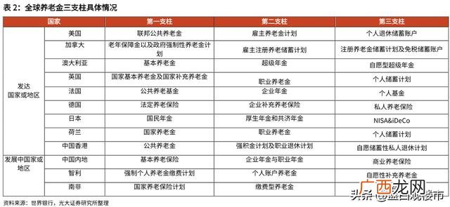 住房总市值,房产总市值和股票总市值