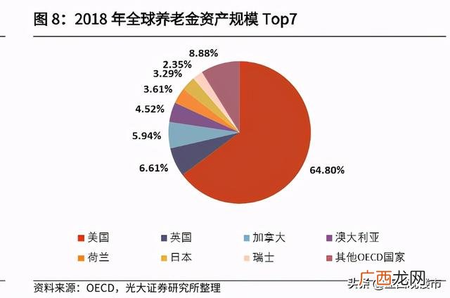 住房总市值,房产总市值和股票总市值