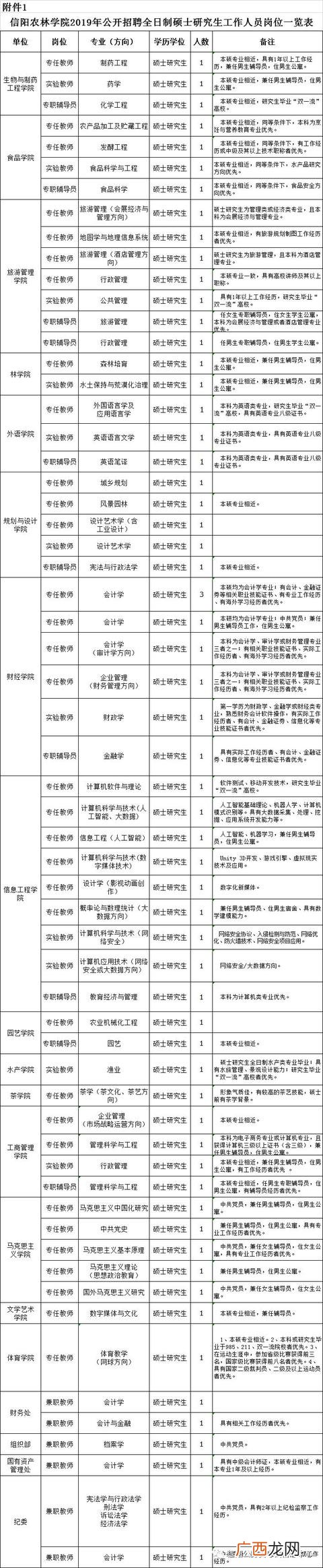 信阳学院招生就业处网站,信阳农林学院就业创业网