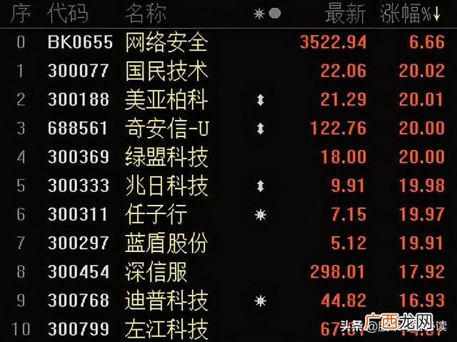 创业板的股票代码是多少 创业板不是a股