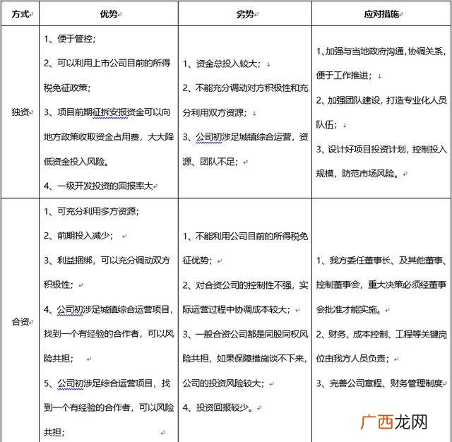 个人独资企业的优缺点 创业独资和合资的区别