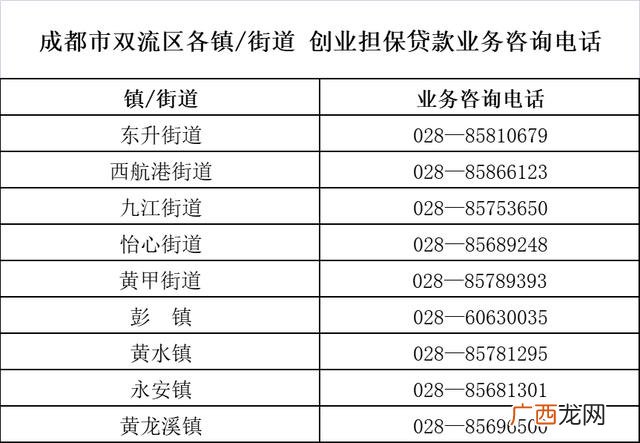 企业贴息贷款政府补贴条件,国家贴息创业贷款要什么条件