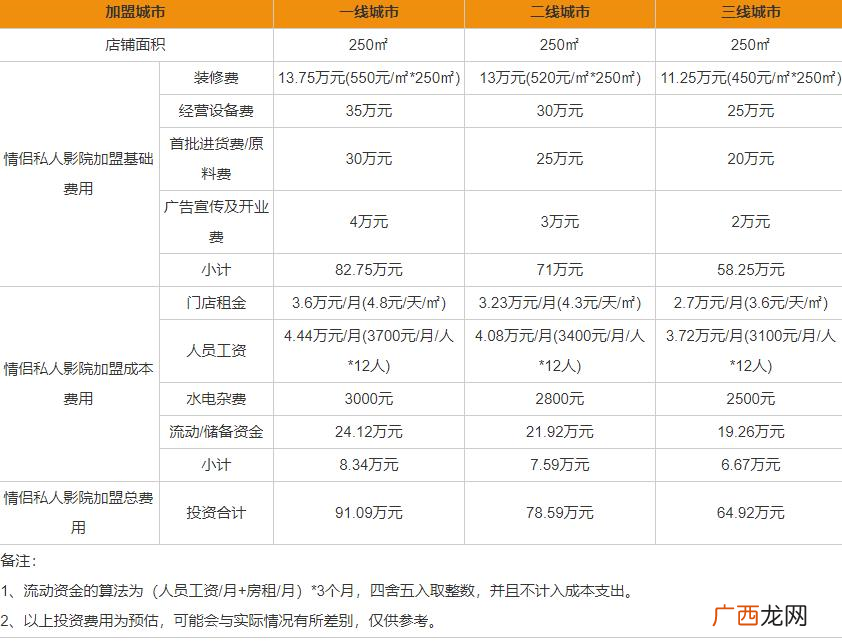 私人情侣影院加盟费用贵不贵多少钱？情侣私人影院加盟详细流程