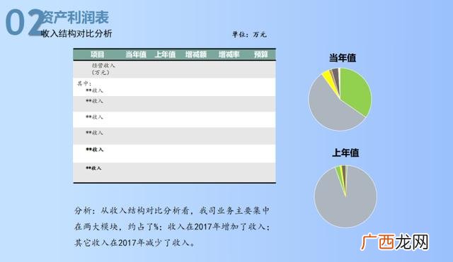 项目财务分析怎么写 投资项目财务分析报告