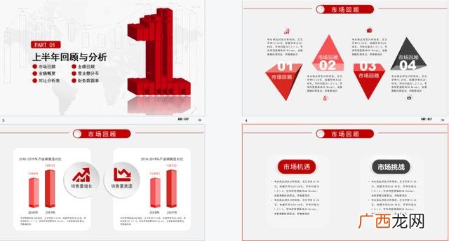 项目财务分析怎么写 投资项目财务分析报告