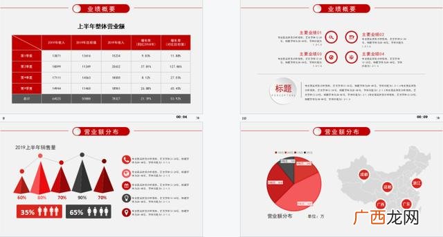项目财务分析怎么写 投资项目财务分析报告