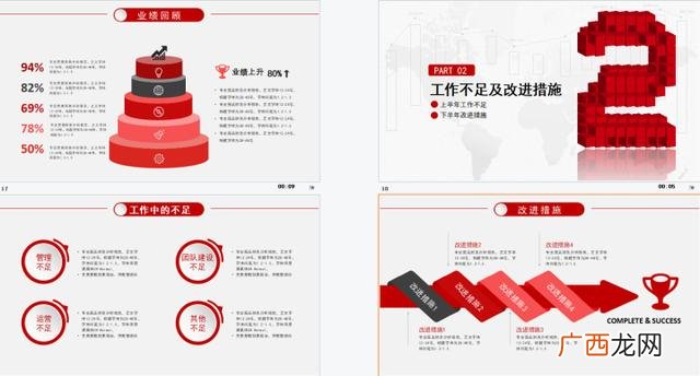 项目财务分析怎么写 投资项目财务分析报告