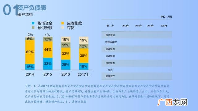 项目财务分析怎么写 投资项目财务分析报告