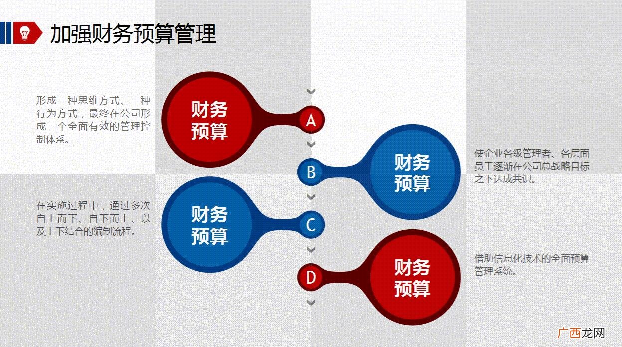新手怎么做财务分析报告,简单的财务报告怎么写