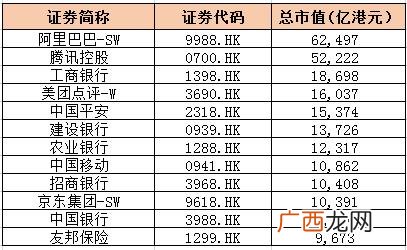 阿里巴巴市值多少亿美元 市值800亿
