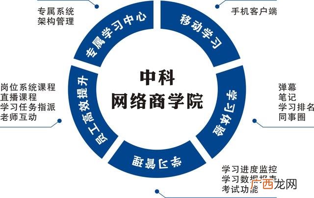 专注互联网培训,专注互联网创业