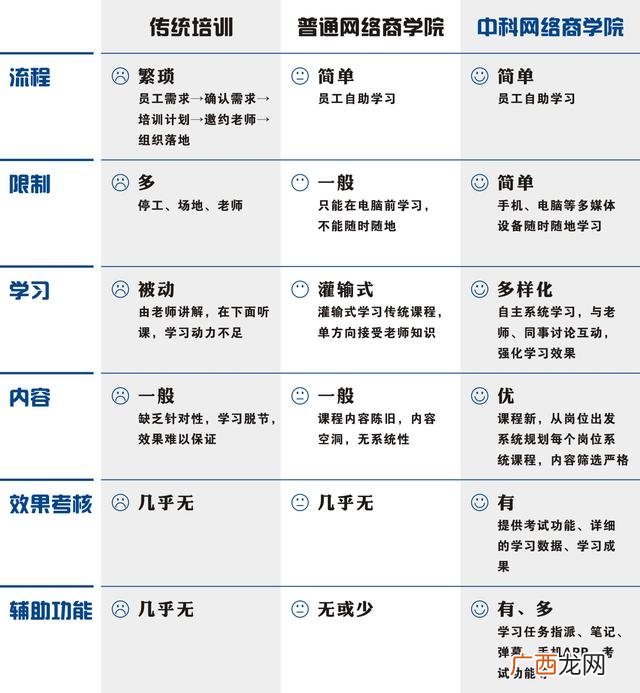 专注互联网培训,专注互联网创业