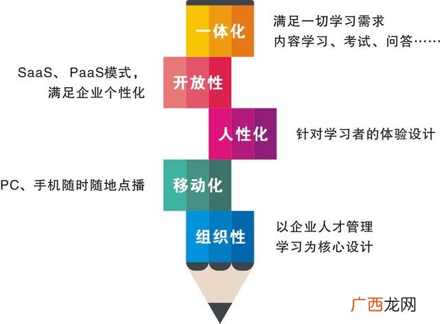 专注互联网培训,专注互联网创业