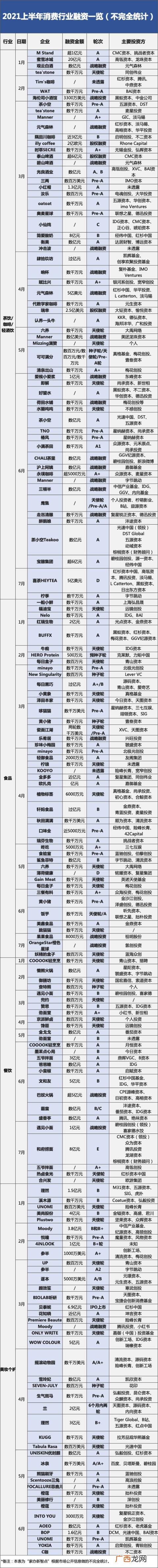 消费分为哪几种类型,项目投资的类型主要有