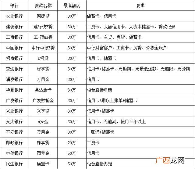 网贷太多拒贷了还能在哪贷款,什么网贷最靠谱利息低