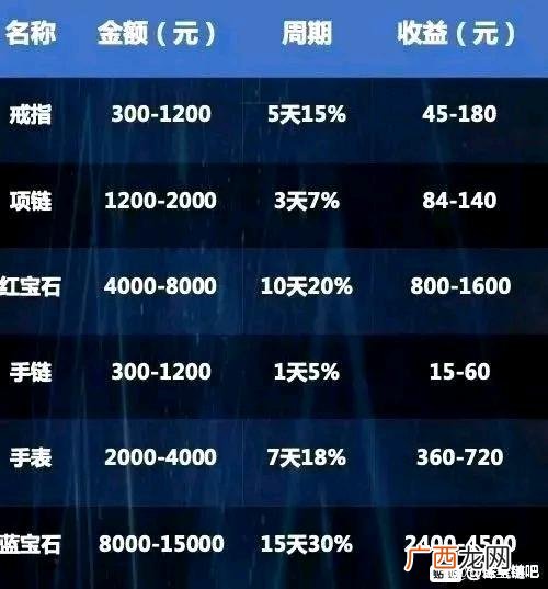 钻石币挖矿是骗局吗 钻石创业币
