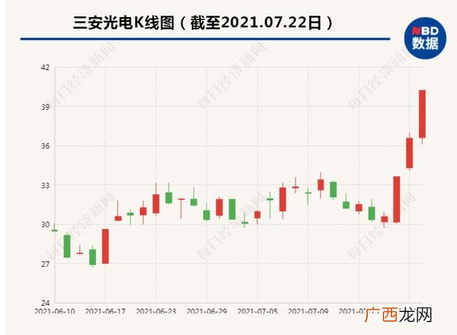 教育行业龙头股票,芯片科技股有哪些股票龙头2021