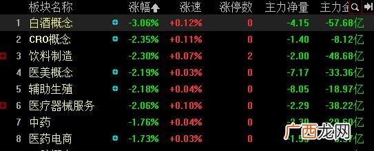 教育行业龙头股票,芯片科技股有哪些股票龙头2021