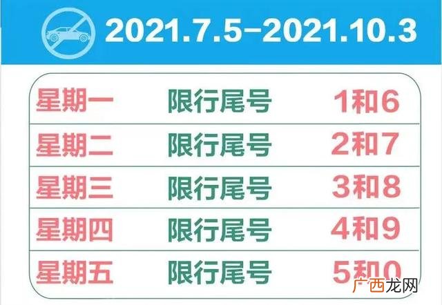 邯郸最新限号通知2019,邯郸创业贷款2018