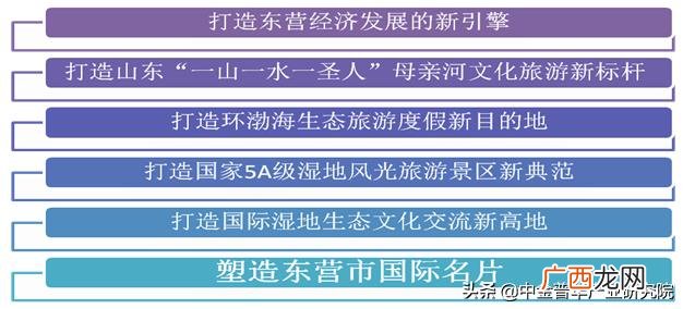 立项可行性报告怎么收费 文化旅游可行性报告