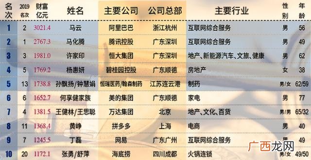马云最好赚的是哪几种钱,马云教你创业赚大钱