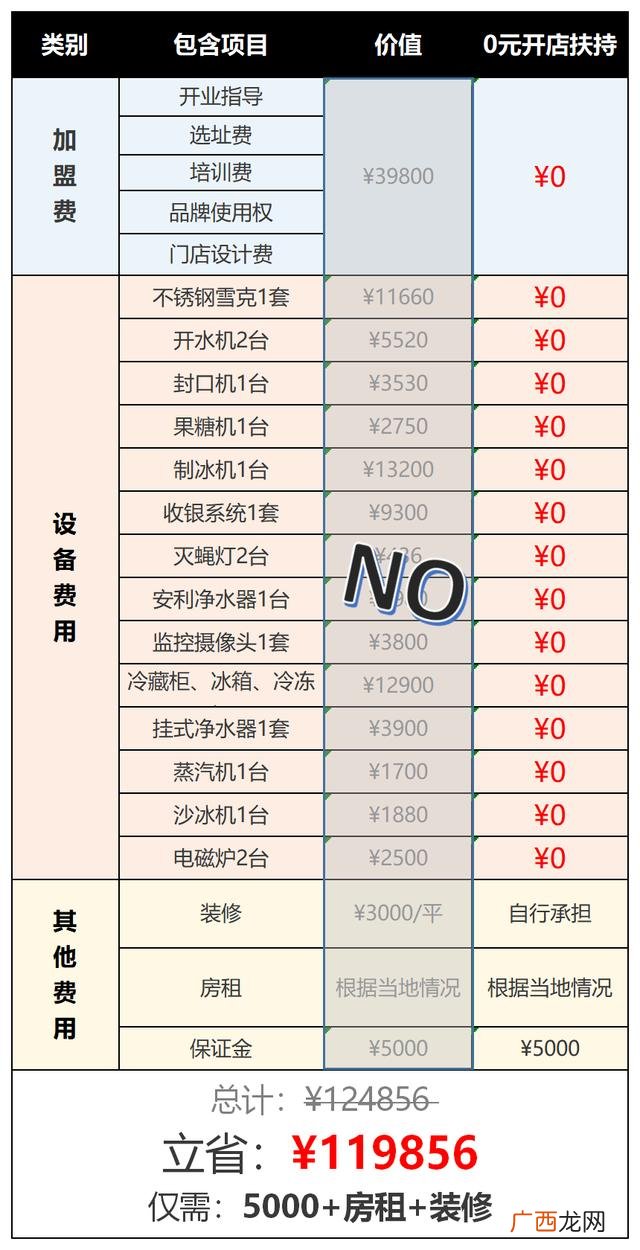 致富0元加盟哪家好 0元加盟创业门路