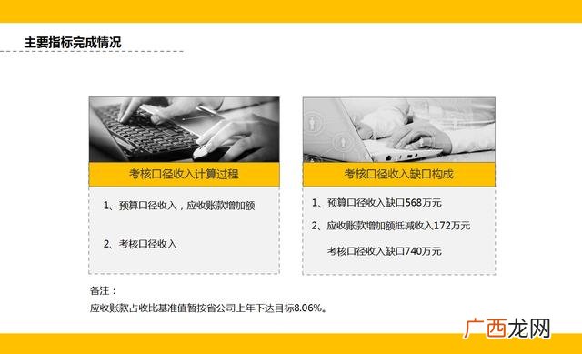 餐饮行业财务报表模板 创业开火锅店财务计划