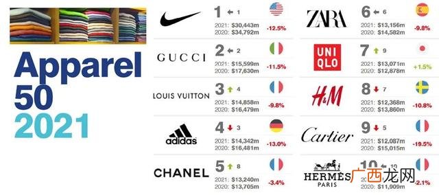 运动服装加盟哪个品牌好 运动品牌店加盟排行榜