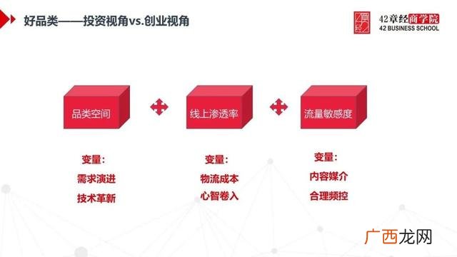 基于效果分类的创业 创业项目分类有哪几种