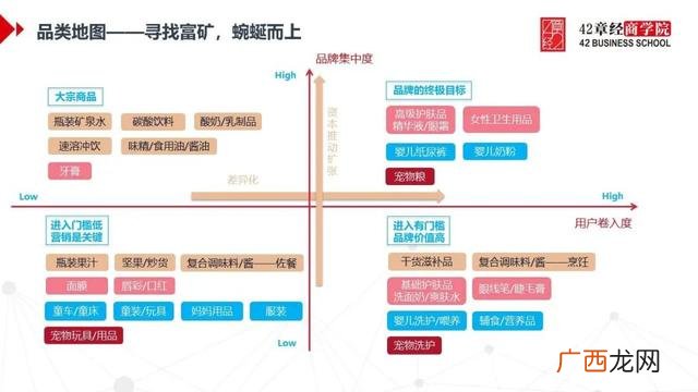 基于效果分类的创业 创业项目分类有哪几种