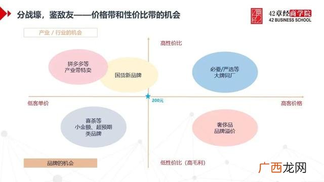 基于效果分类的创业 创业项目分类有哪几种