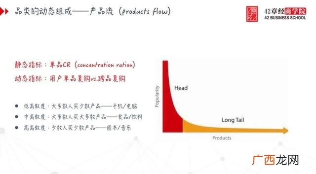 基于效果分类的创业 创业项目分类有哪几种