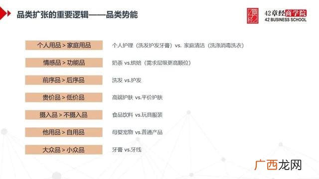 基于效果分类的创业 创业项目分类有哪几种